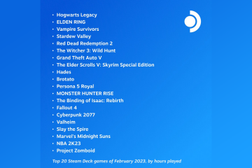 steam-deck-top-games-february-2023