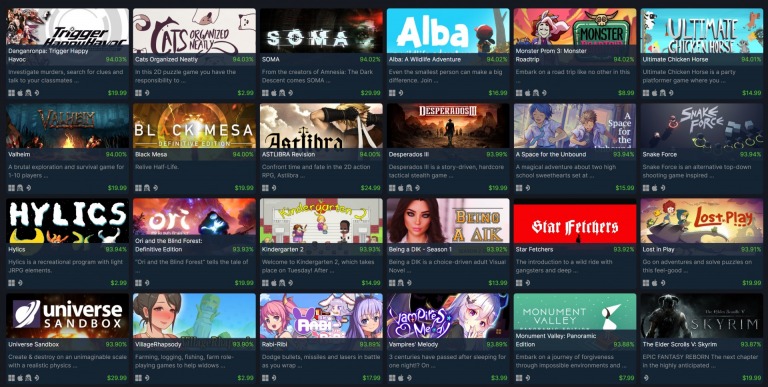 Steam Deck Hits 10,000 Playable Verified Games
